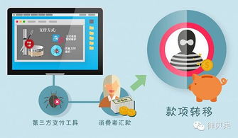 网购促销陷阱知多少 当心“网站维护”背后的猫腻