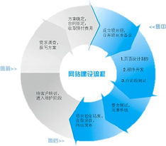 东莞营销型网站设计与维护核心内容解析